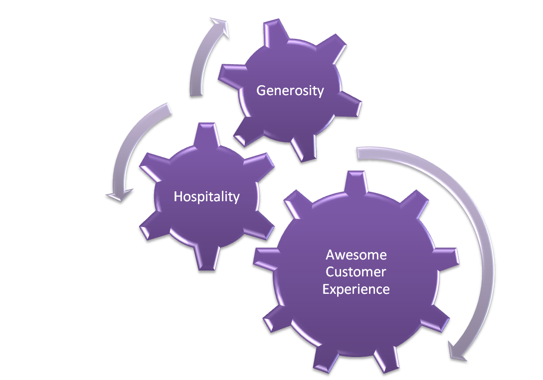 generosity and hospitality lead to better customer service